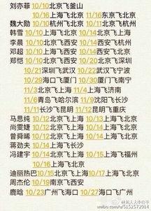 娱乐圈吃瓜元素表热巴