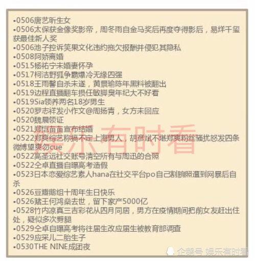 2020年底娱乐圈吃瓜,年度大事件盘点